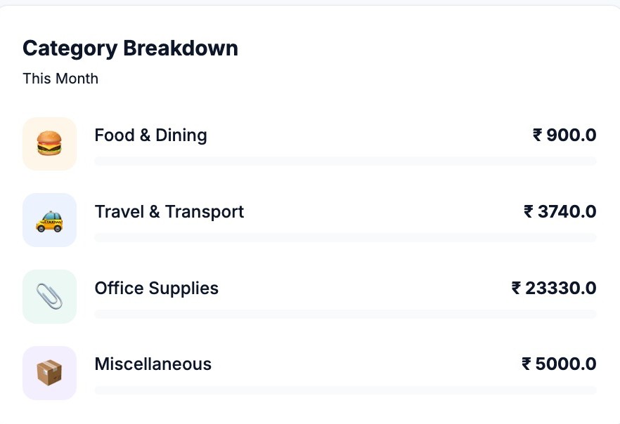 Wallet card interface